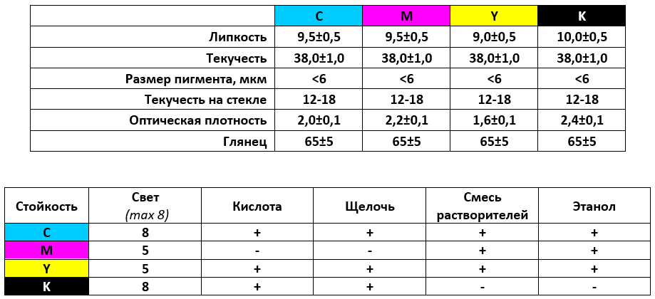 краски для офсетной печати DM серии GS3581.png краски для офсетной печати DM серии GS3581.png