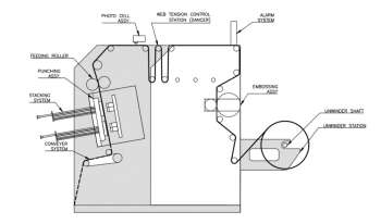 Машина для вырубки изделий из бумаги PACKLINE PPM-1100 PAPER PUNCHING MACHINE