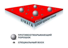 Листовая офсетная краска AS INС ENVISION NSP (временно не поставляется)